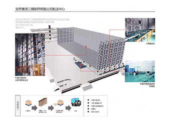 哈药集团三精制药有限公司配送中心自动化仓库项目