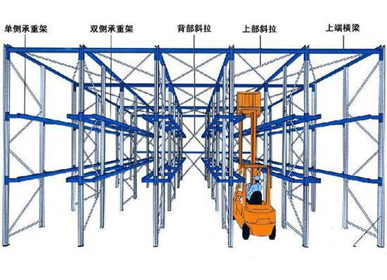 贯通式货架的优点,贯通式货架哪家好,贯通式货架的特点.jpg