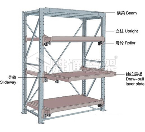 模具货架的优势,模具货架的特点,模具货架生产厂家.jpg